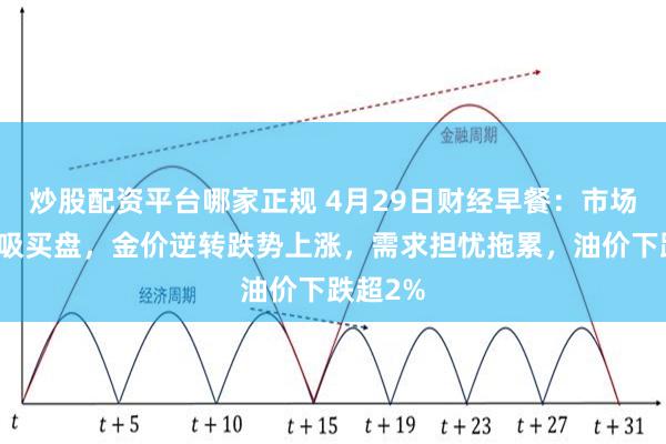 炒股配资平台哪家正规 4月29日财经早餐：市场出现低吸买盘，金价逆转跌势上涨，需求担忧拖累，油价下跌超2%
