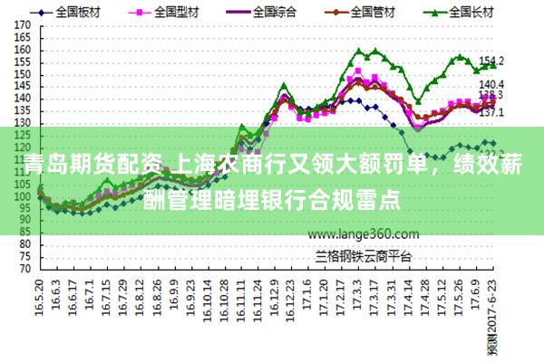 青岛期货配资 上海农商行又领大额罚单，绩效薪酬管理暗埋银行合规雷点