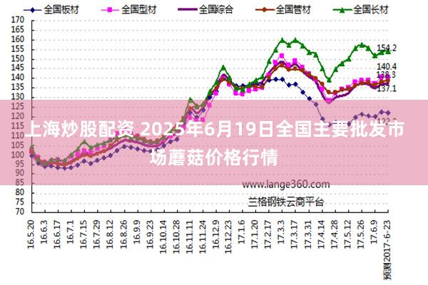上海炒股配资 2025年6月19日全国主要批发市场蘑菇价格行情