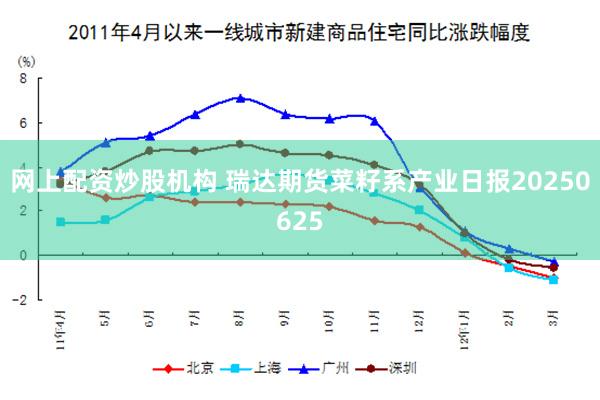 网上配资炒股机构 瑞达期货菜籽系产业日报20250625