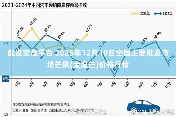 配资实盘平台 2025年12月10日全国主要批发市场芒果(金煌芒)价格行情